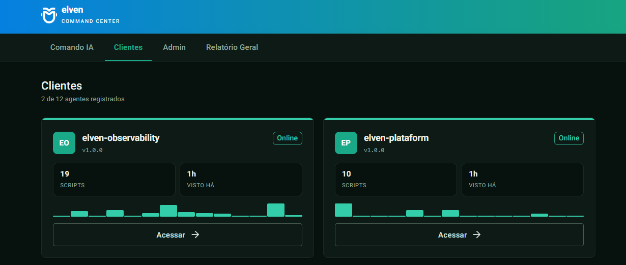 Tela de Clientes do Elven Operator, listando os ambientes com agente registrado (ex.: elven-observability, elven-plataform), com versão do agente, quantidade de scripts, quando foi visto por último e botão Acessar.